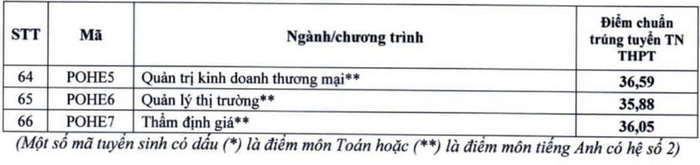 Đại học Kinh tế Quốc dân (KHA): Thông tin tuyển sinh, điểm chuẩn, học phí, chương trình đào tạo (2024) (ảnh 3)