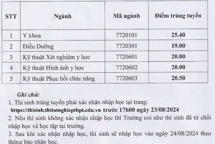 Đại học Kỹ thuật Y tế Hải Dương (DKY): Thông tin tuyển sinh, điểm chuẩn, học phí, chương trình đào tạo (2024) (ảnh 1)