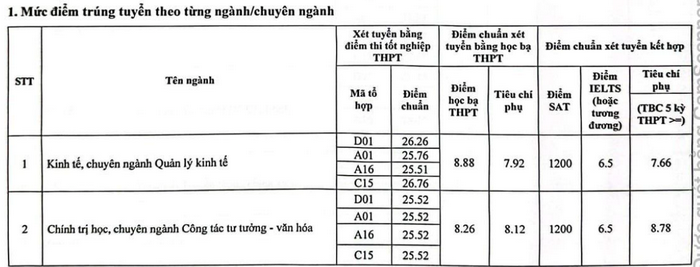 Học viện Báo chí và Tuyên truyền (HBT): Thông tin tuyển sinh, điểm chuẩn, học phí, chương trình đào tạo (2024) (ảnh 1)