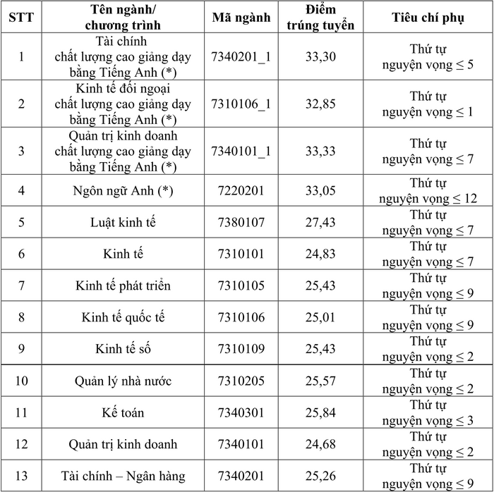 Học viện Chính sách và Phát triển (HCP): Thông tin tuyển sinh, điểm chuẩn, học phí, chương trình đào tạo (2024) (ảnh 1)