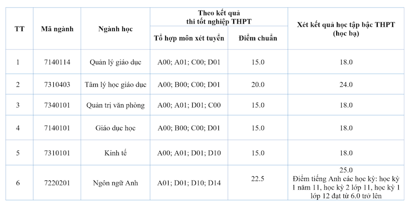 Học viện Quản lý Giáo dục (HVQ): Thông tin tuyển sinh, điểm chuẩn, học phí, chương trình đào tạo (2024) (ảnh 1)