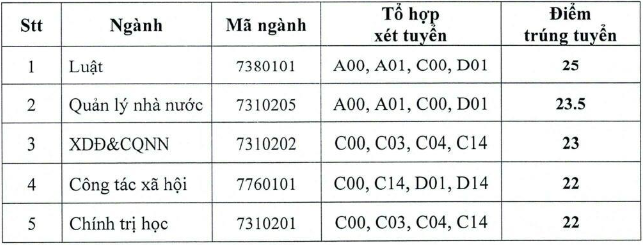 Học viện Cán bộ TP HCM (HVC): Thông tin tuyển sinh, điểm chuẩn, học phí, chương trình đào tạo (2024) (ảnh 1)