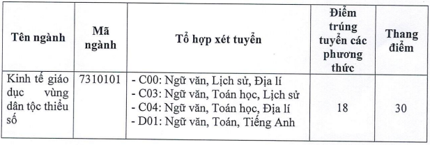 Học viện Dân tộc (HVD): Thông tin tuyển sinh, điểm chuẩn, học phí, chương trình đào tạo (2024) (ảnh 1)