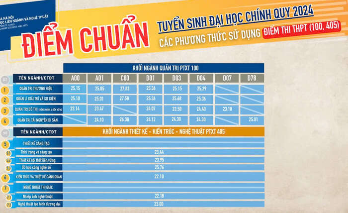 Trường Khoa học liên ngành và Nghệ thuật - ĐHQGHN (QHK): Thông tin tuyển sinh, điểm chuẩn, học phí, chương trình đào tạo (2024) (ảnh 1)