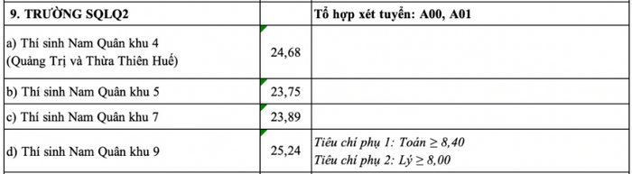 Đại học Nguyễn Huệ (Sĩ quan Lục quân 2) (LBH): Thông tin tuyển sinh, điểm chuẩn, học phí, chương trình đào tạo (2024) (ảnh 1)