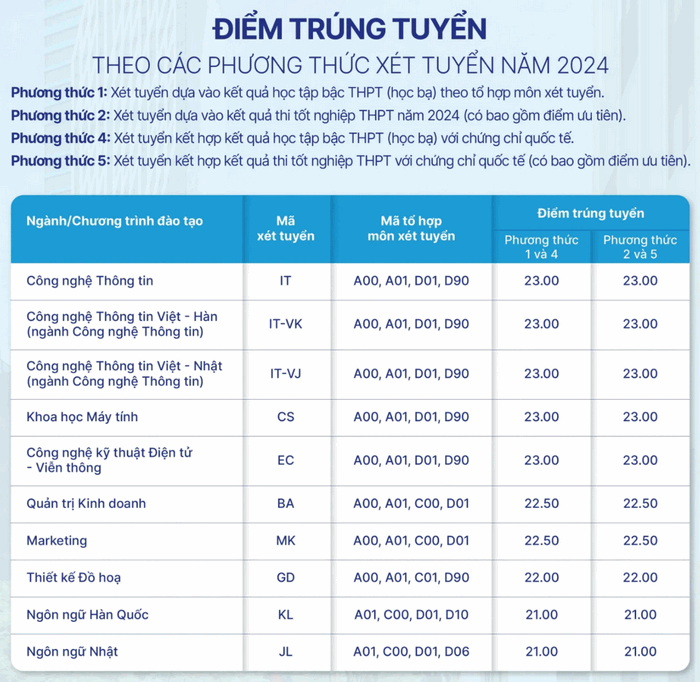 Đại học CMC (MCA): Thông tin tuyển sinh, điểm chuẩn, học phí, chương trình đào tạo (2024) (ảnh 1)