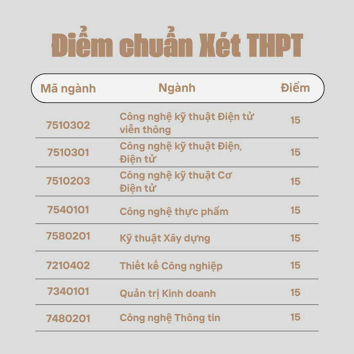 Đại học Công nghệ Sài Gòn (DSG): Thông tin tuyển sinh, điểm chuẩn, học phí, chương trình đào tạo (2024) (ảnh 1)