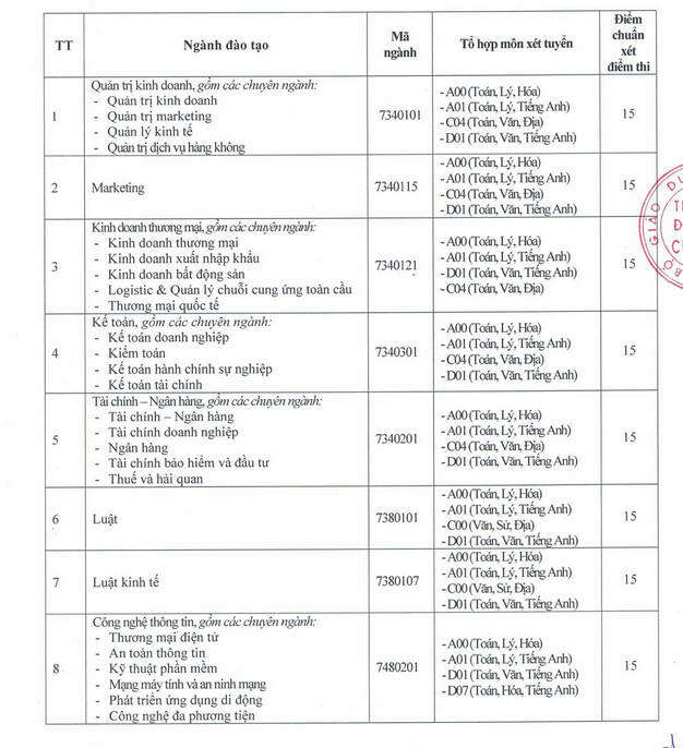 Đại học Cửu Long (DCL): Thông tin tuyển sinh, điểm chuẩn, học phí, chương trình đào tạo (2024) (ảnh 1)