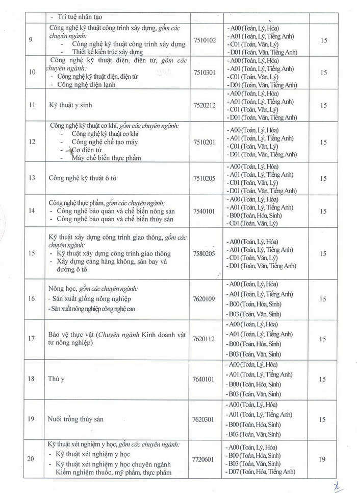 Đại học Cửu Long (DCL): Thông tin tuyển sinh, điểm chuẩn, học phí, chương trình đào tạo (2024) (ảnh 2)