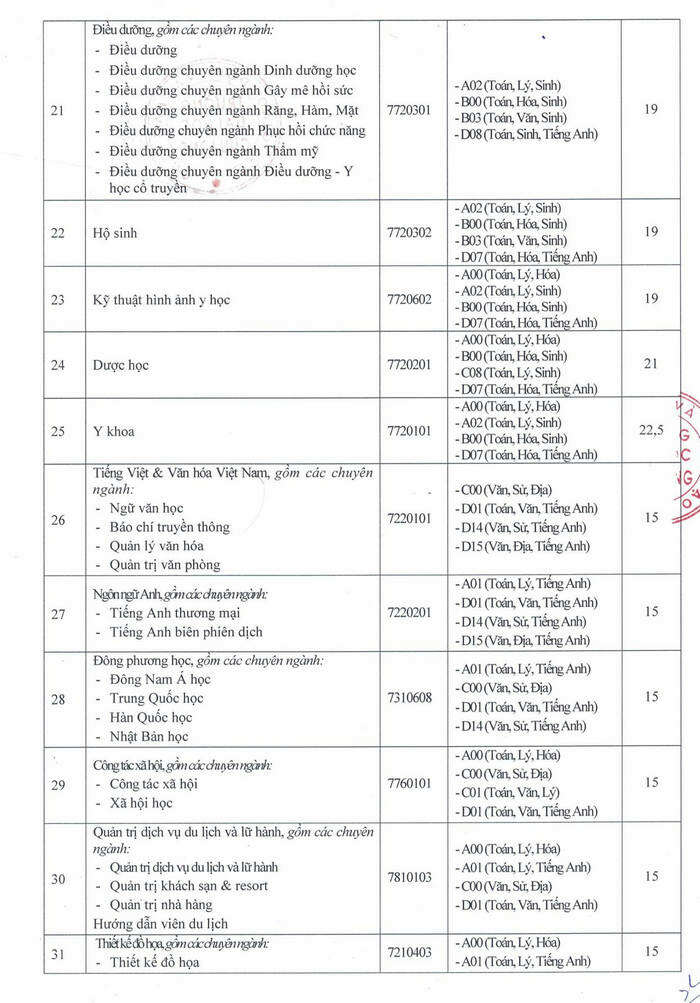 Đại học Cửu Long (DCL): Thông tin tuyển sinh, điểm chuẩn, học phí, chương trình đào tạo (2024) (ảnh 3)