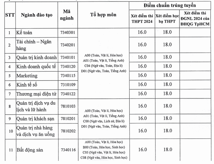 Đại học Nam Cần Thơ (DNC): Thông tin tuyển sinh, điểm chuẩn, học phí, chương trình đào tạo (2024) (ảnh 1)