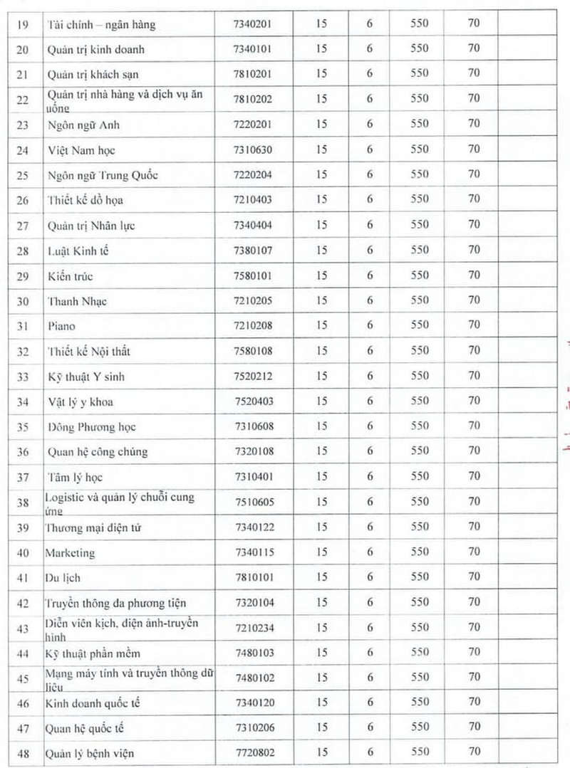 Đại học Nguyễn Tất Thành (NTT): Thông tin tuyển sinh, điểm chuẩn, học phí, chương trình đào tạo (2024) (ảnh 2)