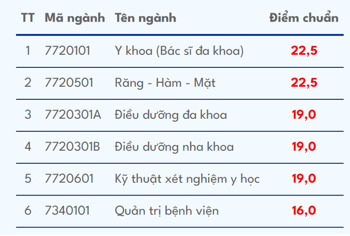 Đại học Phan Châu Trinh (DPC): Thông tin tuyển sinh, điểm chuẩn, học phí, chương trình đào tạo (2024) (ảnh 1)