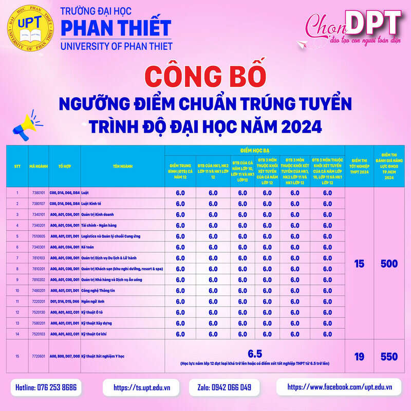 Đại học Phan Thiết (DPT): Thông tin tuyển sinh, điểm chuẩn, học phí, chương trình đào tạo (2024) (ảnh 1)