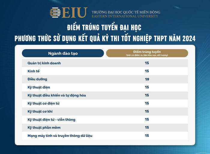 Đại học Quốc tế Miền Đông (EIU): Thông tin tuyển sinh, điểm chuẩn, học phí, chương trình đào tạo (2024) (ảnh 1)