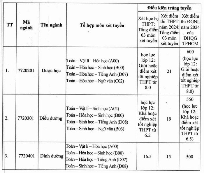 Đại học Tây Đô (DTD): Thông tin tuyển sinh, điểm chuẩn, học phí, chương trình đào tạo (2024) (ảnh 1)