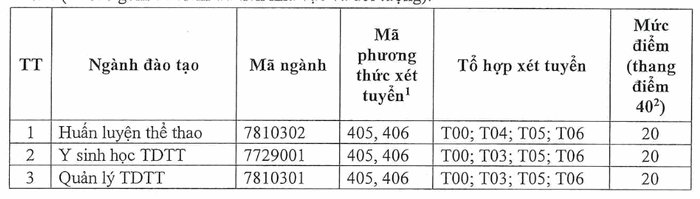 Đại học Thể dục thể thao TP HCM (TDS): Thông tin tuyển sinh, điểm chuẩn, học phí, chương trình đào tạo (2024) (ảnh 1)