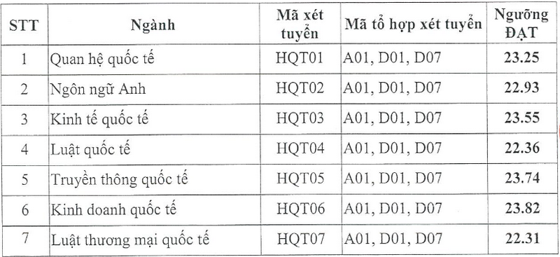 Học viện Ngoại giao (HQT): Thông tin tuyển sinh, điểm chuẩn, học phí, chương trình đào tạo (2024) (ảnh 1)