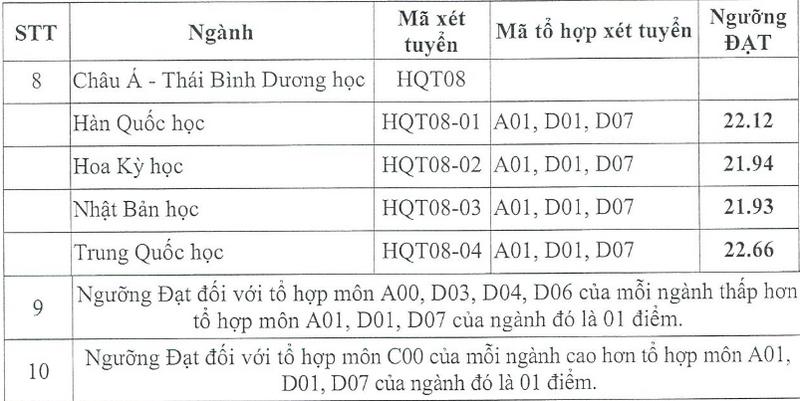 Học viện Ngoại giao (HQT): Thông tin tuyển sinh, điểm chuẩn, học phí, chương trình đào tạo (2024) (ảnh 2)