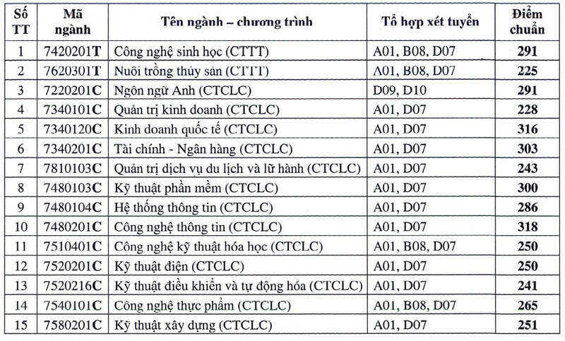 Đại học Cần Thơ (TCT): Thông tin tuyển sinh, điểm chuẩn, học phí, chương trình đào tạo (2024) (ảnh 1)