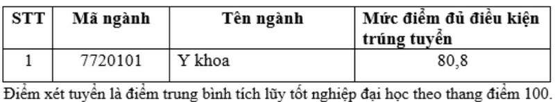 Khoa Y - Đại học Quốc gia TP HCM (QSY): Thông tin tuyển sinh, điểm chuẩn, học phí, chương trình đào tạo (2024) (ảnh 6)