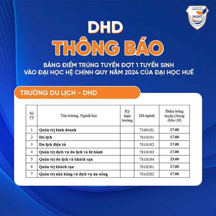 Trường Du lịch - Đại học Huế (DHD): Thông tin tuyển sinh, điểm chuẩn, học phí, chương trình đào tạo (2024) (ảnh 1)