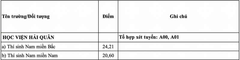 Học viện Hải quân (HQH): Thông tin tuyển sinh, điểm chuẩn, học phí, chương trình đào tạo (2024) (ảnh 1)