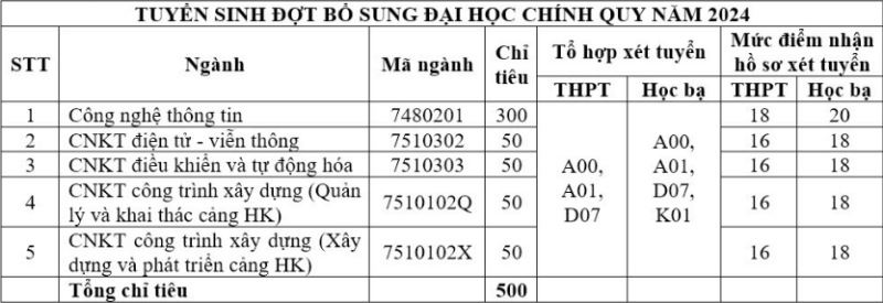 Học viện Hàng không Việt Nam (HHK): Thông tin tuyển sinh, điểm chuẩn, học phí, chương trình đào tạo (2024) (ảnh 1)