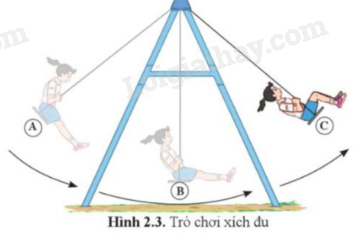 Lý thuyết KHTN 9 Bài 2 (Cánh diều 2024): Cơ năng (ảnh 1)