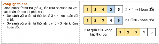 Tin học 7 Bài 16: Thuật toán sắp xếp | Kết nối tri thức (ảnh 18)