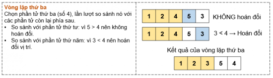 Tin học 7 Bài 16: Thuật toán sắp xếp | Kết nối tri thức (ảnh 10)