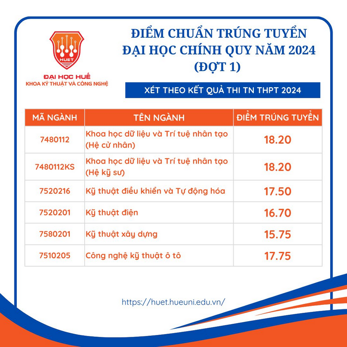 Khoa Kỹ thuật và Công nghệ - Đại học Huế (DHE): Thông tin tuyển sinh, điểm chuẩn, học phí, chương trình đào tạo (2023) (ảnh 2)