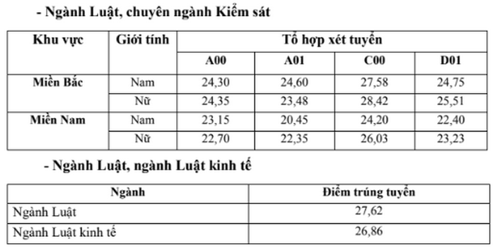 Đại học Kiểm sát Hà Nội (DKS): Thông tin tuyển sinh, điểm chuẩn, học phí, chương trình đào tạo (2024) (ảnh 2)