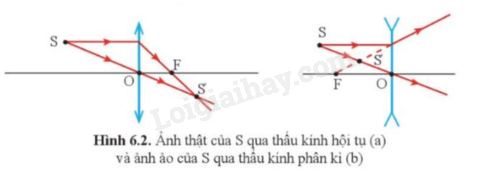 Lý thuyết KHTN 9 Bài 6 (Cánh diều 2024): Sự tạo ảnh qua thấu kính. Kính lúp (ảnh 3)