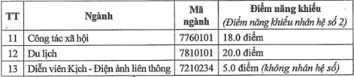 Đại học Sư phạm Nghệ thuật Trung ương Hà Nội (GNT): Thông tin tuyển sinh, điểm chuẩn, học phí, chương trình đào tạo (2024) (ảnh 2)