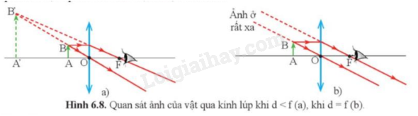 Lý thuyết KHTN 9 Bài 6 (Cánh diều 2024): Sự tạo ảnh qua thấu kính. Kính lúp (ảnh 1)