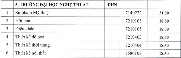 Đại học Nghệ thuật - Đại học Huế (DHN): Thông tin tuyển sinh, điểm chuẩn, học phí, chương trình đào tạo (2024) (ảnh 1)