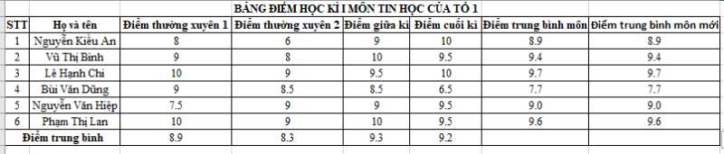 Tin học 7 Bài 8: Sử dụng địa chỉ ô tính trong công thức | Chân trời sáng tạo (ảnh 6)