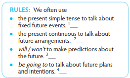 Giải SGK Tiếng Anh lớp 10 Unit 5: Future fun | Think (ảnh 15)