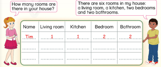 Giải SGK Tiếng Anh lớp 3 Unit 5. There are five rooms in my house | Phonics - Smart (ảnh 7)