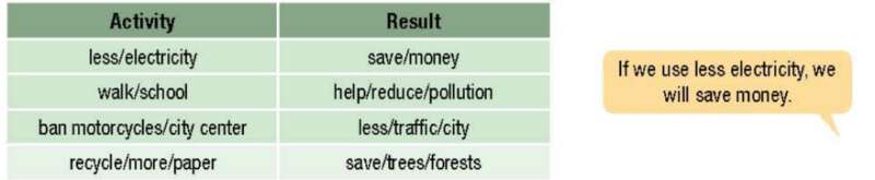 Giải SGK Tiếng Anh lớp 10 Unit 8: Ecology and environment | iLearn Smart Start (ảnh 6)