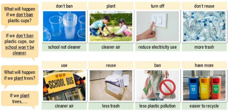 Giải SGK Tiếng Anh lớp 10 Unit 8: Ecology and environment | iLearn Smart Start (ảnh 10)