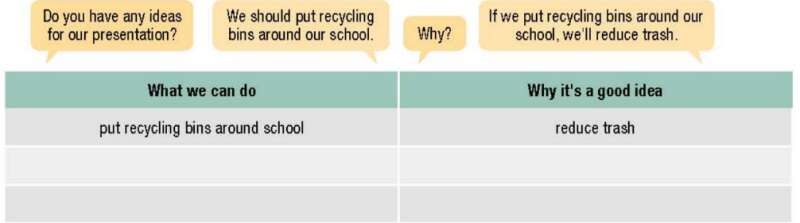 Giải SGK Tiếng Anh lớp 10 Unit 8: Ecology and environment | iLearn Smart Start (ảnh 11)