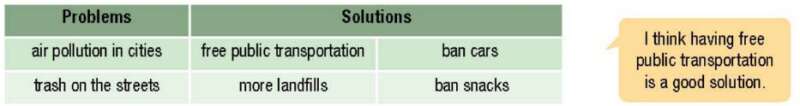 Giải SGK Tiếng Anh lớp 10 Unit 8: Ecology and environment | iLearn Smart Start (ảnh 14)