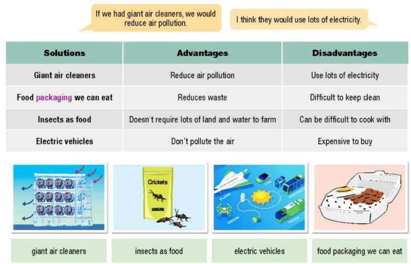 Giải SGK Tiếng Anh lớp 10 Unit 8: Ecology and environment | iLearn Smart Start (ảnh 20)