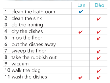 Giải SGK Tiếng Anh lớp 10 Unit 1. Family chores | English Discovery (ảnh 6)