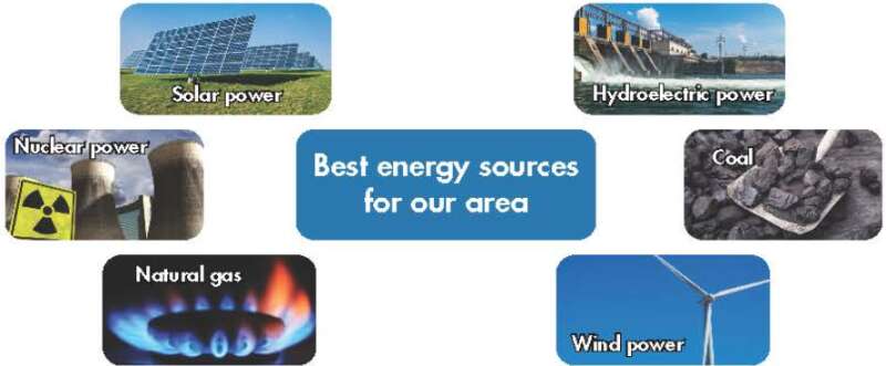 Giải SGK Tiếng Anh lớp 7 Unit 10. Energy sources | iLearn Smart Start (ảnh 20)