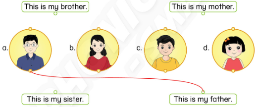 Giải SGK Tiếng Anh lớp 3 Unit 1. This is my mother | Phonics - Smart (ảnh 5)