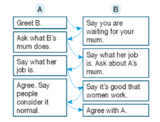 Giải SGK Tiếng Anh lớp 10 Unit 4. Gender equality | Bright (ảnh 9)