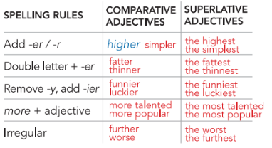 Giải SGK Tiếng Anh lớp 10 Unit 3. The arts | English Discovery (ảnh 10)